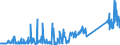 CN 70169040 /Exports /Unit = Prices (Euro/ton) /Partner: Norway /Reporter: Eur27_2020 /70169040:Blocks and Bricks, of a Kind Used for Building or Construction Purposes