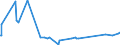 CN 70169040 /Exports /Unit = Prices (Euro/ton) /Partner: Liechtenstein /Reporter: Eur27_2020 /70169040:Blocks and Bricks, of a Kind Used for Building or Construction Purposes