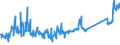 CN 70169040 /Exports /Unit = Prices (Euro/ton) /Partner: Switzerland /Reporter: Eur27_2020 /70169040:Blocks and Bricks, of a Kind Used for Building or Construction Purposes