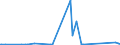 CN 70169040 /Exports /Unit = Prices (Euro/ton) /Partner: Gibraltar /Reporter: Eur27_2020 /70169040:Blocks and Bricks, of a Kind Used for Building or Construction Purposes