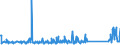 CN 70169040 /Exports /Unit = Prices (Euro/ton) /Partner: Estonia /Reporter: Eur27_2020 /70169040:Blocks and Bricks, of a Kind Used for Building or Construction Purposes