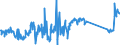 CN 70169040 /Exports /Unit = Prices (Euro/ton) /Partner: Czech Rep. /Reporter: Eur27_2020 /70169040:Blocks and Bricks, of a Kind Used for Building or Construction Purposes