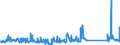 CN 70169040 /Exports /Unit = Prices (Euro/ton) /Partner: Slovakia /Reporter: Eur27_2020 /70169040:Blocks and Bricks, of a Kind Used for Building or Construction Purposes