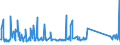 CN 70169040 /Exports /Unit = Prices (Euro/ton) /Partner: Ukraine /Reporter: Eur27_2020 /70169040:Blocks and Bricks, of a Kind Used for Building or Construction Purposes