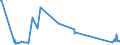 CN 70169040 /Exports /Unit = Prices (Euro/ton) /Partner: Belarus /Reporter: Eur27_2020 /70169040:Blocks and Bricks, of a Kind Used for Building or Construction Purposes