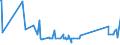 CN 70169040 /Exports /Unit = Prices (Euro/ton) /Partner: Mauritania /Reporter: Eur27_2020 /70169040:Blocks and Bricks, of a Kind Used for Building or Construction Purposes