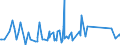 CN 70169040 /Exports /Unit = Prices (Euro/ton) /Partner: Guinea Biss. /Reporter: Eur27_2020 /70169040:Blocks and Bricks, of a Kind Used for Building or Construction Purposes