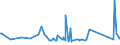 CN 70169040 /Exports /Unit = Prices (Euro/ton) /Partner: Ivory Coast /Reporter: Eur27_2020 /70169040:Blocks and Bricks, of a Kind Used for Building or Construction Purposes