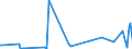 CN 70169040 /Exports /Unit = Prices (Euro/ton) /Partner: Ghana /Reporter: Eur27_2020 /70169040:Blocks and Bricks, of a Kind Used for Building or Construction Purposes