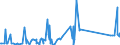 CN 70169040 /Exports /Unit = Prices (Euro/ton) /Partner: Nigeria /Reporter: Eur27_2020 /70169040:Blocks and Bricks, of a Kind Used for Building or Construction Purposes