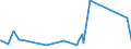 CN 70169040 /Exports /Unit = Prices (Euro/ton) /Partner: S.tome /Reporter: Eur27_2020 /70169040:Blocks and Bricks, of a Kind Used for Building or Construction Purposes