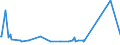 CN 70169040 /Exports /Unit = Prices (Euro/ton) /Partner: Gabon /Reporter: Eur27_2020 /70169040:Blocks and Bricks, of a Kind Used for Building or Construction Purposes