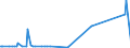 CN 70169040 /Exports /Unit = Prices (Euro/ton) /Partner: Congo /Reporter: Eur27_2020 /70169040:Blocks and Bricks, of a Kind Used for Building or Construction Purposes