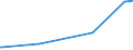 CN 70169040 /Exports /Unit = Prices (Euro/ton) /Partner: Congo (Dem. Rep.) /Reporter: Eur27_2020 /70169040:Blocks and Bricks, of a Kind Used for Building or Construction Purposes