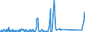 CN 70169040 /Exports /Unit = Prices (Euro/ton) /Partner: Angola /Reporter: Eur27_2020 /70169040:Blocks and Bricks, of a Kind Used for Building or Construction Purposes