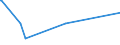 CN 70169040 /Exports /Unit = Prices (Euro/ton) /Partner: Tanzania /Reporter: Eur27_2020 /70169040:Blocks and Bricks, of a Kind Used for Building or Construction Purposes