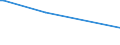 CN 70169040 /Exports /Unit = Prices (Euro/ton) /Partner: Seychelles /Reporter: Eur27 /70169040:Blocks and Bricks, of a Kind Used for Building or Construction Purposes