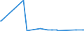 CN 70169040 /Exports /Unit = Prices (Euro/ton) /Partner: Madagascar /Reporter: Eur27_2020 /70169040:Blocks and Bricks, of a Kind Used for Building or Construction Purposes