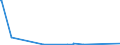 CN 70169040 /Exports /Unit = Prices (Euro/ton) /Partner: Mauritius /Reporter: Eur27_2020 /70169040:Blocks and Bricks, of a Kind Used for Building or Construction Purposes