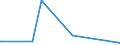 CN 70169040 /Exports /Unit = Prices (Euro/ton) /Partner: Comoros /Reporter: Eur27_2020 /70169040:Blocks and Bricks, of a Kind Used for Building or Construction Purposes