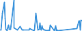 CN 70169040 /Exports /Unit = Prices (Euro/ton) /Partner: South Africa /Reporter: Eur27_2020 /70169040:Blocks and Bricks, of a Kind Used for Building or Construction Purposes