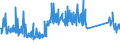 CN 70169070 /Exports /Unit = Prices (Euro/ton) /Partner: France /Reporter: Eur27_2020 /70169070:Slabs, Squares, Tiles and Other Articles of Pressed or Moulded Glass, Whether or not Wired, of a Kind Used for Building or Construction Purposes, and Multicellular or Foam Glass in Blocks, Panels, Plates, Shells or Similar Forms (Excl. Laminated Safety Glass and Multiple-walled Insulating Units of Glass, and Leaded Lights and the Like and Blocks and Bricks, of a Kind Used for Building or Construction Purposes)