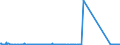 KN 70169070 /Exporte /Einheit = Preise (Euro/Tonne) /Partnerland: Ehem.jug.rep.mazed /Meldeland: Eur27_2020 /70169070:Platten, Fliesen, Dachziegel und Andere Waren, aus Gepresstem Oder Geformtem Glas, Auch mit Drahteinlagen Oder Dergl. Verstärkt, zu Bauzwecken, Sowie Vielzelliges Glas Oder Schaumglas, in Blöcken, Tafeln, Platten, Schalen Oder Dergleichen (Ausg. Verbundglas und Mehrschichtisolierverglasungen Sowie Kunstverglasungen und Glassteine zu Bauzwecken)