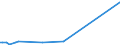 KN 70169070 /Exporte /Einheit = Preise (Euro/Tonne) /Partnerland: Tschad /Meldeland: Europäische Union /70169070:Platten, Fliesen, Dachziegel und Andere Waren, aus Gepresstem Oder Geformtem Glas, Auch mit Drahteinlagen Oder Dergl. Verstärkt, zu Bauzwecken, Sowie Vielzelliges Glas Oder Schaumglas, in Blöcken, Tafeln, Platten, Schalen Oder Dergleichen (Ausg. Verbundglas und Mehrschichtisolierverglasungen Sowie Kunstverglasungen und Glassteine zu Bauzwecken)