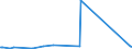 CN 70169070 /Exports /Unit = Prices (Euro/ton) /Partner: Guinea /Reporter: Eur27_2020 /70169070:Slabs, Squares, Tiles and Other Articles of Pressed or Moulded Glass, Whether or not Wired, of a Kind Used for Building or Construction Purposes, and Multicellular or Foam Glass in Blocks, Panels, Plates, Shells or Similar Forms (Excl. Laminated Safety Glass and Multiple-walled Insulating Units of Glass, and Leaded Lights and the Like and Blocks and Bricks, of a Kind Used for Building or Construction Purposes)