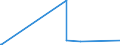 CN 70169070 /Exports /Unit = Prices (Euro/ton) /Partner: Eritrea /Reporter: European Union /70169070:Slabs, Squares, Tiles and Other Articles of Pressed or Moulded Glass, Whether or not Wired, of a Kind Used for Building or Construction Purposes, and Multicellular or Foam Glass in Blocks, Panels, Plates, Shells or Similar Forms (Excl. Laminated Safety Glass and Multiple-walled Insulating Units of Glass, and Leaded Lights and the Like and Blocks and Bricks, of a Kind Used for Building or Construction Purposes)