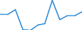 KN 70169090 /Exporte /Einheit = Preise (Euro/Tonne) /Partnerland: Finnland /Meldeland: Eur27 /70169090:Bausteine, Platten, Fliesen, Dachziegel und Andere Waren, aus Gepresstem Oder Geformtem Glas, Auch mit Drahteinlagen Oder Dergl. Verstaerkt, zu Bauzwecken (Ausg. Verbundglas und Mehrschichtisolierverglasungen, Kunstverglasungen Sowie Vielzelliges Glas Oder Schaumglas, in Bloecken, Tafeln, Platten Schalen Oder Dergl.)