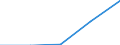 KN 70169090 /Exporte /Einheit = Preise (Euro/Tonne) /Partnerland: Schweiz /Meldeland: Eur27 /70169090:Bausteine, Platten, Fliesen, Dachziegel und Andere Waren, aus Gepresstem Oder Geformtem Glas, Auch mit Drahteinlagen Oder Dergl. Verstaerkt, zu Bauzwecken (Ausg. Verbundglas und Mehrschichtisolierverglasungen, Kunstverglasungen Sowie Vielzelliges Glas Oder Schaumglas, in Bloecken, Tafeln, Platten Schalen Oder Dergl.)