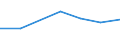 KN 70169090 /Exporte /Einheit = Preise (Euro/Tonne) /Partnerland: Estland /Meldeland: Eur27 /70169090:Bausteine, Platten, Fliesen, Dachziegel und Andere Waren, aus Gepresstem Oder Geformtem Glas, Auch mit Drahteinlagen Oder Dergl. Verstaerkt, zu Bauzwecken (Ausg. Verbundglas und Mehrschichtisolierverglasungen, Kunstverglasungen Sowie Vielzelliges Glas Oder Schaumglas, in Bloecken, Tafeln, Platten Schalen Oder Dergl.)