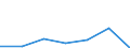 KN 70169090 /Exporte /Einheit = Preise (Euro/Tonne) /Partnerland: Slowakei /Meldeland: Eur27 /70169090:Bausteine, Platten, Fliesen, Dachziegel und Andere Waren, aus Gepresstem Oder Geformtem Glas, Auch mit Drahteinlagen Oder Dergl. Verstaerkt, zu Bauzwecken (Ausg. Verbundglas und Mehrschichtisolierverglasungen, Kunstverglasungen Sowie Vielzelliges Glas Oder Schaumglas, in Bloecken, Tafeln, Platten Schalen Oder Dergl.)