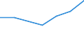 KN 70169090 /Exporte /Einheit = Preise (Euro/Tonne) /Partnerland: Bulgarien /Meldeland: Eur27 /70169090:Bausteine, Platten, Fliesen, Dachziegel und Andere Waren, aus Gepresstem Oder Geformtem Glas, Auch mit Drahteinlagen Oder Dergl. Verstaerkt, zu Bauzwecken (Ausg. Verbundglas und Mehrschichtisolierverglasungen, Kunstverglasungen Sowie Vielzelliges Glas Oder Schaumglas, in Bloecken, Tafeln, Platten Schalen Oder Dergl.)