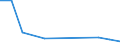 KN 70169090 /Exporte /Einheit = Preise (Euro/Tonne) /Partnerland: Burkina Faso /Meldeland: Eur27 /70169090:Bausteine, Platten, Fliesen, Dachziegel und Andere Waren, aus Gepresstem Oder Geformtem Glas, Auch mit Drahteinlagen Oder Dergl. Verstaerkt, zu Bauzwecken (Ausg. Verbundglas und Mehrschichtisolierverglasungen, Kunstverglasungen Sowie Vielzelliges Glas Oder Schaumglas, in Bloecken, Tafeln, Platten Schalen Oder Dergl.)