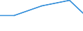 KN 70169090 /Exporte /Einheit = Preise (Euro/Tonne) /Partnerland: Niger /Meldeland: Eur27 /70169090:Bausteine, Platten, Fliesen, Dachziegel und Andere Waren, aus Gepresstem Oder Geformtem Glas, Auch mit Drahteinlagen Oder Dergl. Verstaerkt, zu Bauzwecken (Ausg. Verbundglas und Mehrschichtisolierverglasungen, Kunstverglasungen Sowie Vielzelliges Glas Oder Schaumglas, in Bloecken, Tafeln, Platten Schalen Oder Dergl.)