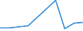 KN 70169090 /Exporte /Einheit = Preise (Euro/Tonne) /Partnerland: Guinea /Meldeland: Eur27 /70169090:Bausteine, Platten, Fliesen, Dachziegel und Andere Waren, aus Gepresstem Oder Geformtem Glas, Auch mit Drahteinlagen Oder Dergl. Verstaerkt, zu Bauzwecken (Ausg. Verbundglas und Mehrschichtisolierverglasungen, Kunstverglasungen Sowie Vielzelliges Glas Oder Schaumglas, in Bloecken, Tafeln, Platten Schalen Oder Dergl.)