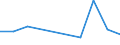 KN 70169090 /Exporte /Einheit = Preise (Euro/Tonne) /Partnerland: Togo /Meldeland: Eur27 /70169090:Bausteine, Platten, Fliesen, Dachziegel und Andere Waren, aus Gepresstem Oder Geformtem Glas, Auch mit Drahteinlagen Oder Dergl. Verstaerkt, zu Bauzwecken (Ausg. Verbundglas und Mehrschichtisolierverglasungen, Kunstverglasungen Sowie Vielzelliges Glas Oder Schaumglas, in Bloecken, Tafeln, Platten Schalen Oder Dergl.)