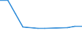 KN 70169090 /Exporte /Einheit = Preise (Euro/Tonne) /Partnerland: Nigeria /Meldeland: Eur27 /70169090:Bausteine, Platten, Fliesen, Dachziegel und Andere Waren, aus Gepresstem Oder Geformtem Glas, Auch mit Drahteinlagen Oder Dergl. Verstaerkt, zu Bauzwecken (Ausg. Verbundglas und Mehrschichtisolierverglasungen, Kunstverglasungen Sowie Vielzelliges Glas Oder Schaumglas, in Bloecken, Tafeln, Platten Schalen Oder Dergl.)