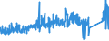 KN 7016 /Exporte /Einheit = Preise (Euro/Tonne) /Partnerland: Ver.koenigreich /Meldeland: Eur27_2020 /7016:Bausteine, Platten, Fliesen, Dachziegel und Andere Waren, aus Gepresstem Oder Geformtem Glas, Auch mit Drahteinlagen Oder Dergl. Verstärkt, zu Bauzwecken (Ausg. Verbundglas und Mehrschichtisolierverglasungen); Glaswürfel und Andere Glaskurzwaren, Auch auf Unterlagen, für Mosaike Oder zu ähnl. Zierzwecken, Kunstverglasungen Sowie Vielzelliges Glas Oder Schaumglas, in Blöcken, Tafeln, Platten, Schalen Oder Dergl., A.n.g.