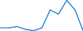 KN 70171000 /Exporte /Einheit = Preise (Euro/Tonne) /Partnerland: Belgien/Luxemburg /Meldeland: Eur27 /70171000:Glaswaren für Laboratorien, Hygienische Oder Pharmazeutische Bedarfsartikel aus Glas, Auch mit Zahlen Oder Eichzeichen, aus Geschmolzenem Quarz Oder Anderem Geschmolzenen Siliciumdioxid (Ausg. Behältnisse zu Transport- Oder Verpackungszwekken Sowie Mess-, Prüf- und Medizinische Instrumente, Apparate und Geräte des Kapitels 90)