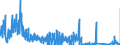 KN 70171000 /Exporte /Einheit = Preise (Euro/Tonne) /Partnerland: Niederlande /Meldeland: Eur27_2020 /70171000:Glaswaren für Laboratorien, Hygienische Oder Pharmazeutische Bedarfsartikel aus Glas, Auch mit Zahlen Oder Eichzeichen, aus Geschmolzenem Quarz Oder Anderem Geschmolzenen Siliciumdioxid (Ausg. Behältnisse zu Transport- Oder Verpackungszwekken Sowie Mess-, Prüf- und Medizinische Instrumente, Apparate und Geräte des Kapitels 90)