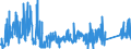 KN 70171000 /Exporte /Einheit = Preise (Euro/Tonne) /Partnerland: Italien /Meldeland: Eur27_2020 /70171000:Glaswaren für Laboratorien, Hygienische Oder Pharmazeutische Bedarfsartikel aus Glas, Auch mit Zahlen Oder Eichzeichen, aus Geschmolzenem Quarz Oder Anderem Geschmolzenen Siliciumdioxid (Ausg. Behältnisse zu Transport- Oder Verpackungszwekken Sowie Mess-, Prüf- und Medizinische Instrumente, Apparate und Geräte des Kapitels 90)