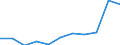 KN 70172000 /Exporte /Einheit = Preise (Euro/Tonne) /Partnerland: Belgien/Luxemburg /Meldeland: Eur27 /70172000:Glaswaren für Laboratorien, Hygienische Oder Pharmazeutische Bedarfsartikel aus Glas, Auch mit Zahlen Oder Eichzeichen, mit Linearen Ausdehnungskoeffizienten von <= 5 x 10 Hoch -6 je Kelvin in Einem Temperaturbereich von 0°c bis 300°c (Ausg. aus Geschmolzenem Quarz Oder Anderem Geschmolzenen Siliciumdioxid, Behältnisse zu Transport- Oder Verpackungszwecken Sowie Instrumente, Apparate und Geräte des Kap. 90)