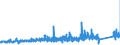 KN 70179000 /Exporte /Einheit = Preise (Euro/Tonne) /Partnerland: Griechenland /Meldeland: Eur27_2020 /70179000:Glaswaren für Laboratorien, Hygienische Oder Pharmazeutische Bedarfsartikel aus Glas, Auch mit Zahlen Oder Eichzeichen (Ausg. mit Linearen Ausdehnungskoeffizienten von <= 5 x 10 Hoch -6 je Kelvin in Einem Temperaturbereich von 0°c bis 300°c Oder aus Geschmolzenem Quarz Oder Anderem Geschmolzenen Siliciumdioxid, Behältnisse zu Transport Oder Verpackungszwecken Sowie Instrumente, Apparate und Geräte des Kap. 90)