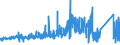 KN 70179000 /Exporte /Einheit = Preise (Euro/Tonne) /Partnerland: Luxemburg /Meldeland: Eur27_2020 /70179000:Glaswaren für Laboratorien, Hygienische Oder Pharmazeutische Bedarfsartikel aus Glas, Auch mit Zahlen Oder Eichzeichen (Ausg. mit Linearen Ausdehnungskoeffizienten von <= 5 x 10 Hoch -6 je Kelvin in Einem Temperaturbereich von 0°c bis 300°c Oder aus Geschmolzenem Quarz Oder Anderem Geschmolzenen Siliciumdioxid, Behältnisse zu Transport Oder Verpackungszwecken Sowie Instrumente, Apparate und Geräte des Kap. 90)