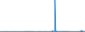 KN 70179000 /Exporte /Einheit = Preise (Euro/Tonne) /Partnerland: Liechtenstein /Meldeland: Eur27_2020 /70179000:Glaswaren für Laboratorien, Hygienische Oder Pharmazeutische Bedarfsartikel aus Glas, Auch mit Zahlen Oder Eichzeichen (Ausg. mit Linearen Ausdehnungskoeffizienten von <= 5 x 10 Hoch -6 je Kelvin in Einem Temperaturbereich von 0°c bis 300°c Oder aus Geschmolzenem Quarz Oder Anderem Geschmolzenen Siliciumdioxid, Behältnisse zu Transport Oder Verpackungszwecken Sowie Instrumente, Apparate und Geräte des Kap. 90)