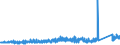 KN 70179000 /Exporte /Einheit = Preise (Euro/Tonne) /Partnerland: Oesterreich /Meldeland: Eur27_2020 /70179000:Glaswaren für Laboratorien, Hygienische Oder Pharmazeutische Bedarfsartikel aus Glas, Auch mit Zahlen Oder Eichzeichen (Ausg. mit Linearen Ausdehnungskoeffizienten von <= 5 x 10 Hoch -6 je Kelvin in Einem Temperaturbereich von 0°c bis 300°c Oder aus Geschmolzenem Quarz Oder Anderem Geschmolzenen Siliciumdioxid, Behältnisse zu Transport Oder Verpackungszwecken Sowie Instrumente, Apparate und Geräte des Kap. 90)