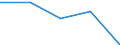 KN 70179000 /Exporte /Einheit = Preise (Euro/Tonne) /Partnerland: Jugoslawien /Meldeland: Eur27 /70179000:Glaswaren für Laboratorien, Hygienische Oder Pharmazeutische Bedarfsartikel aus Glas, Auch mit Zahlen Oder Eichzeichen (Ausg. mit Linearen Ausdehnungskoeffizienten von <= 5 x 10 Hoch -6 je Kelvin in Einem Temperaturbereich von 0°c bis 300°c Oder aus Geschmolzenem Quarz Oder Anderem Geschmolzenen Siliciumdioxid, Behältnisse zu Transport Oder Verpackungszwecken Sowie Instrumente, Apparate und Geräte des Kap. 90)